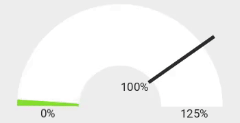 Discover your Revamp Potential